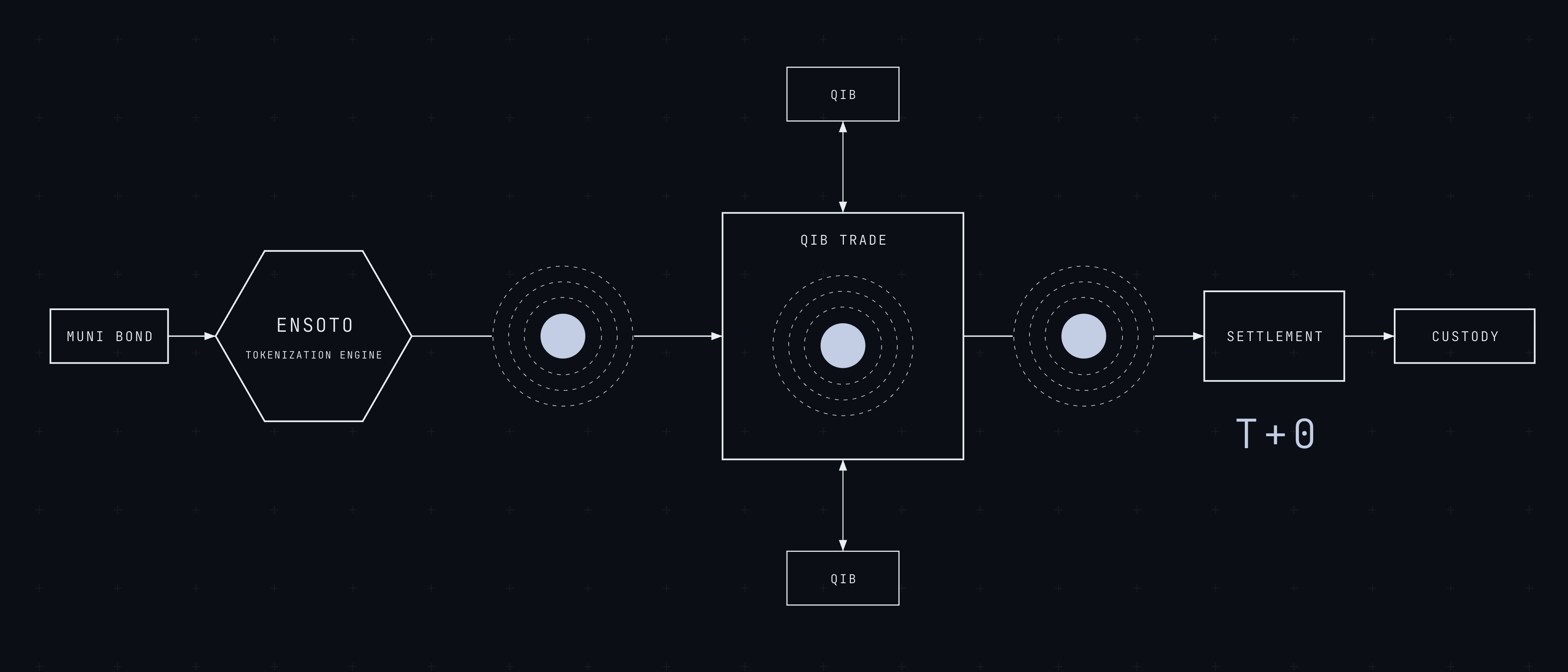 Ensoto system architecture